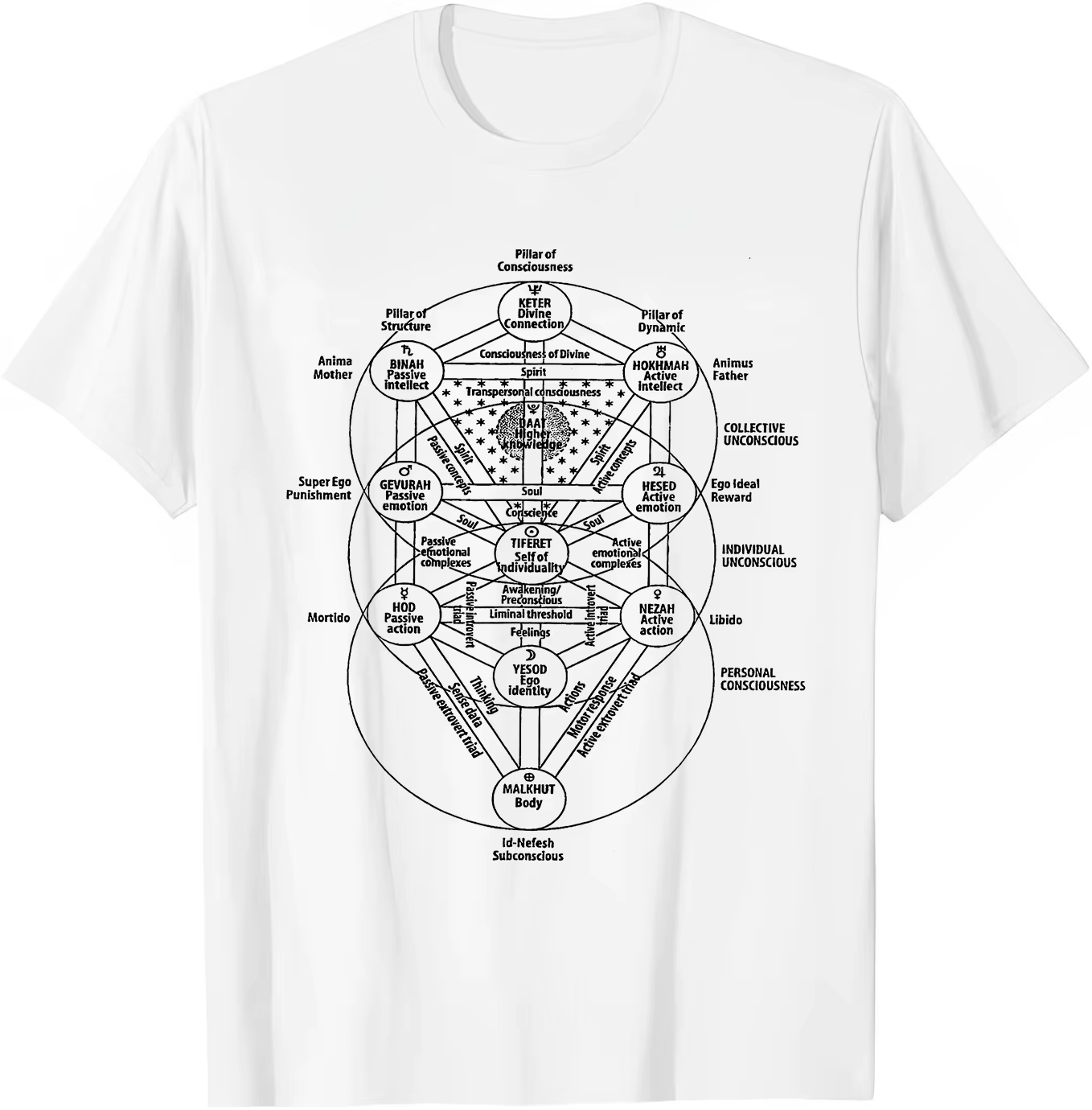 Arbre de vie Kabbale T-Shirt ésotérique judaïsme 10 Sephirot T-Shirt graphique t-shirts rétro Street