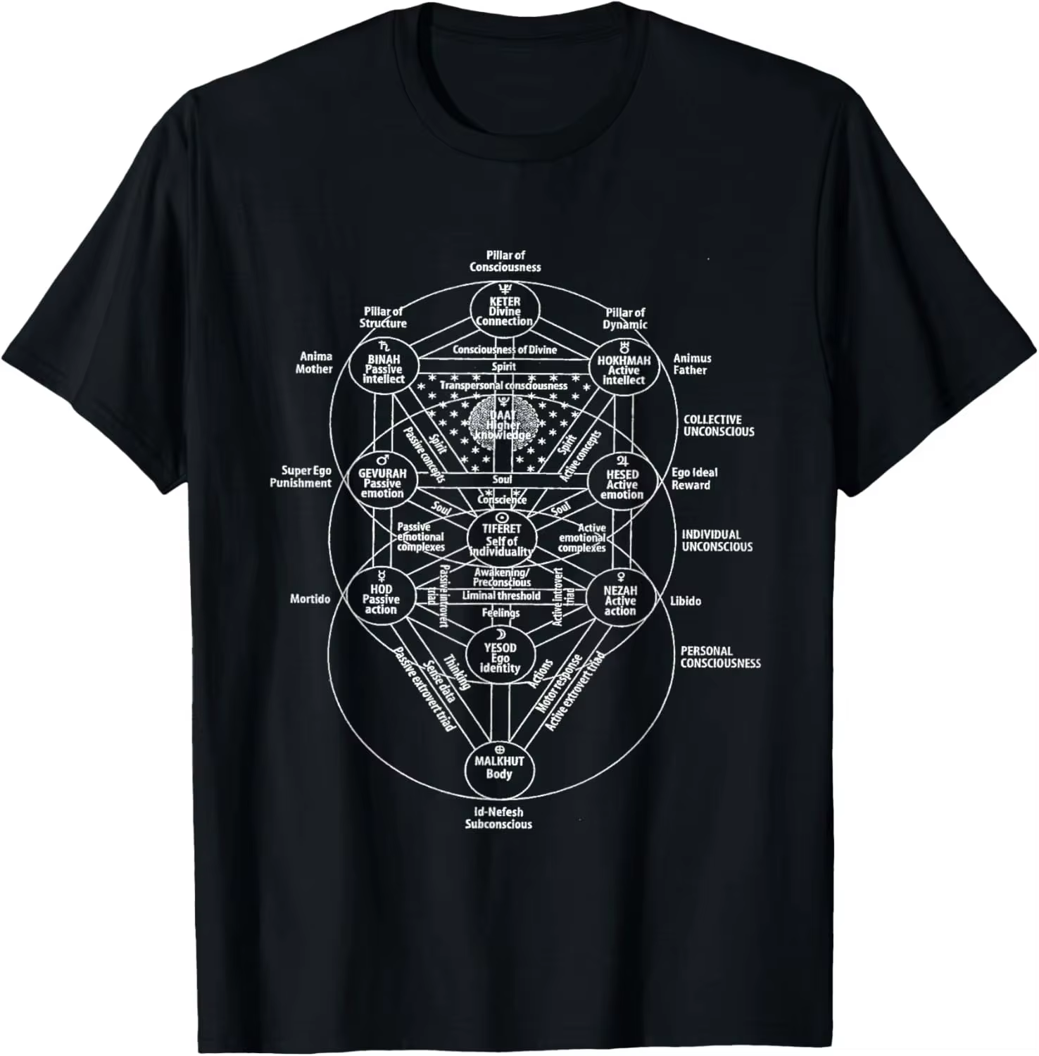 Arbre de vie Kabbale T-Shirt ésotérique judaïsme 10 Sephirot